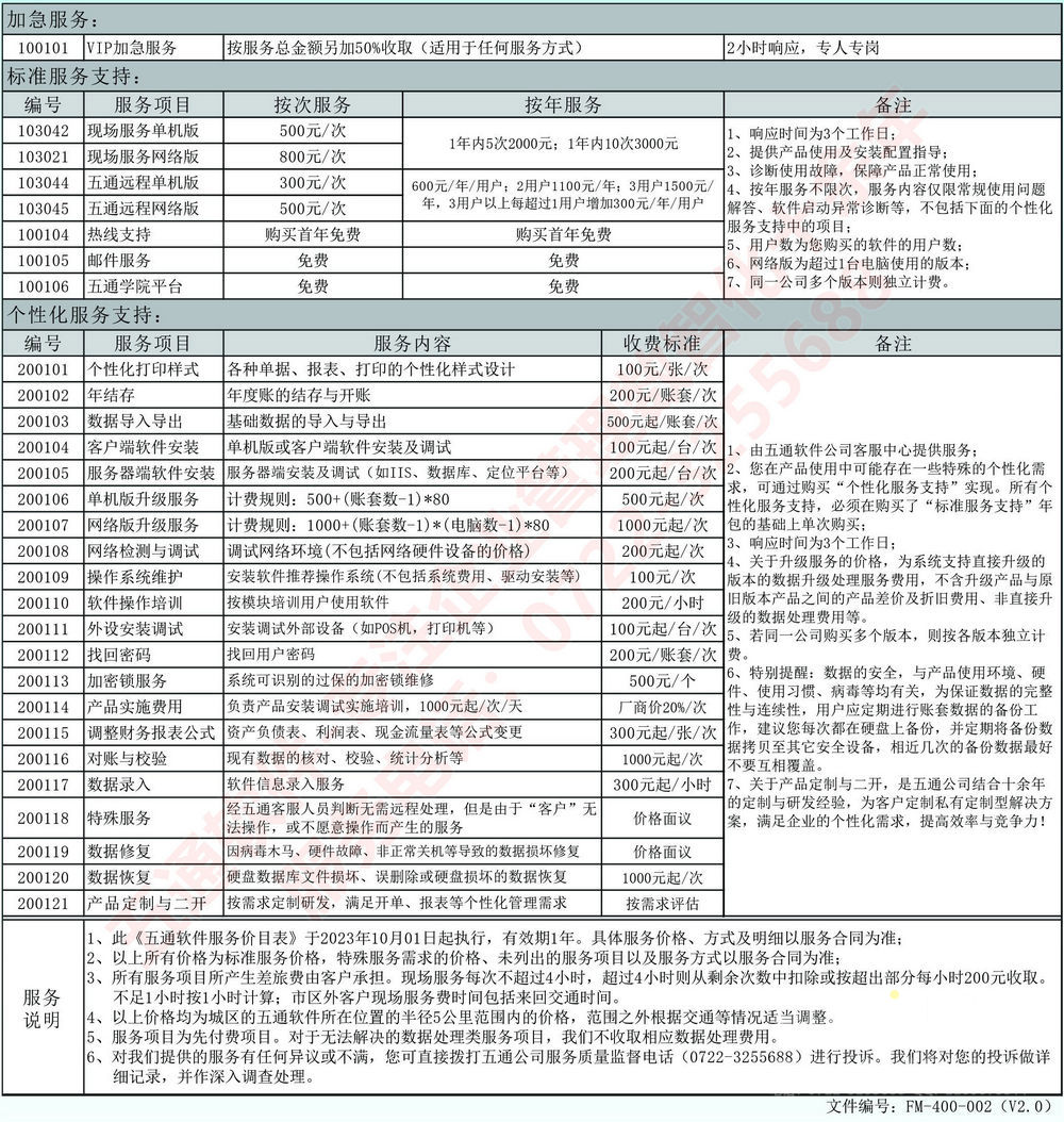 五通軟件您掌心的企業(yè)管理顧問_01.jpg